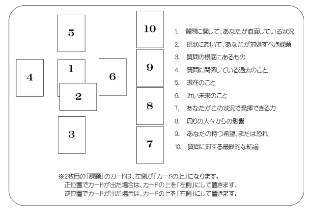 ケルト十字法のやり方 わのおとブログ