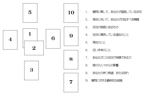 タロットでケルト十字法をやってみよう わのおとブログ